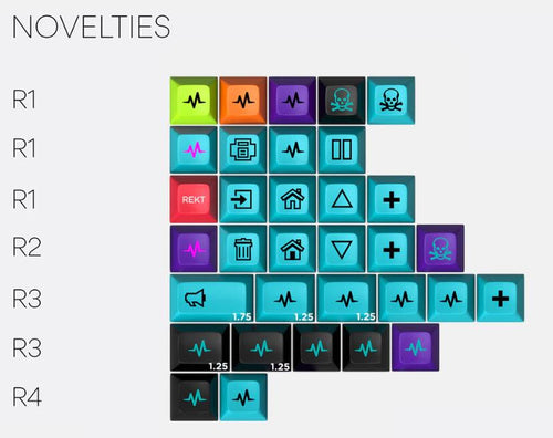 SA Pulse Individual Novelty Keycaps
